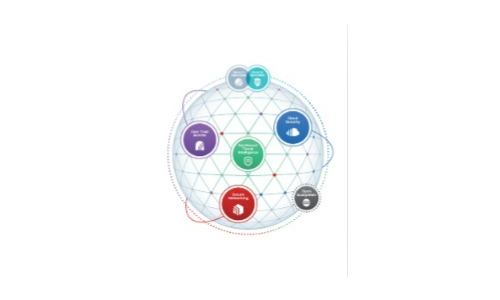 At gøre cybersikkerheds mesh arkitekturer til virkelighed med Fortinet Security Stof